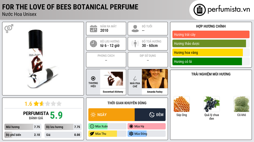 Thông tin chi tiết For the Love of Bees Botanical Perfume