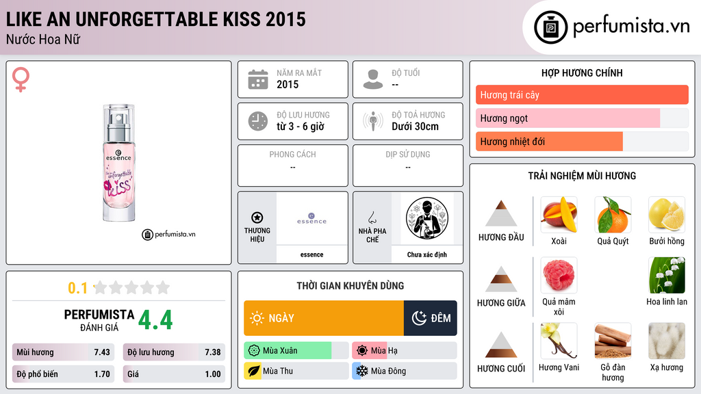 Thông tin chi tiết Like An Unforgettable Kiss 2015