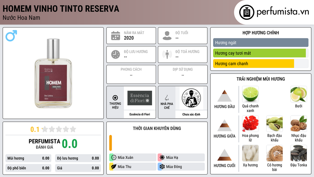 Thông tin chi tiết Homem Vinho Tinto Reserva