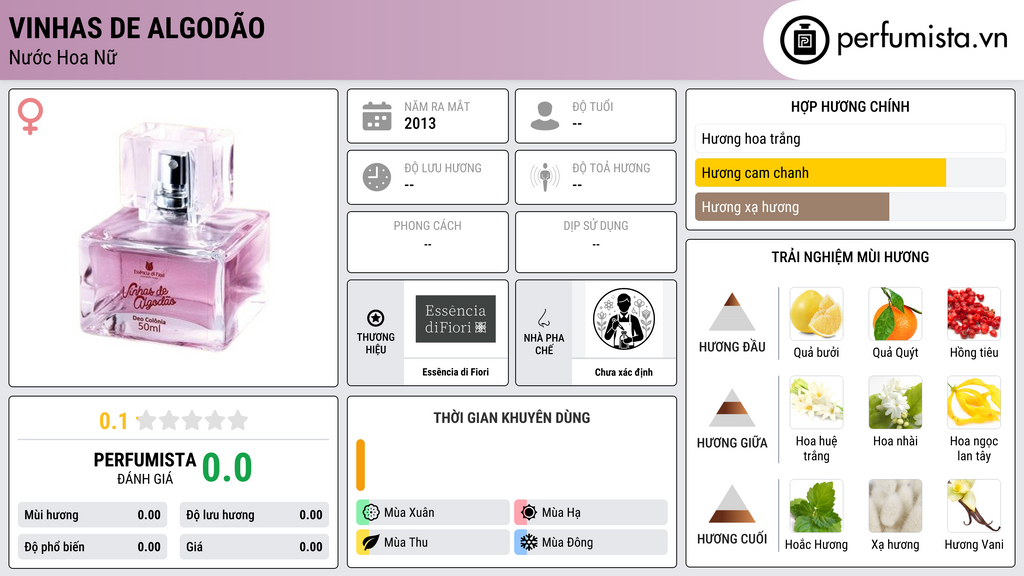 Thông tin chi tiết Vinhas de Algodão