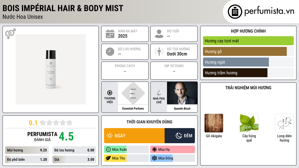 Thông tin chi tiết Bois Impérial Hair & Body Mist