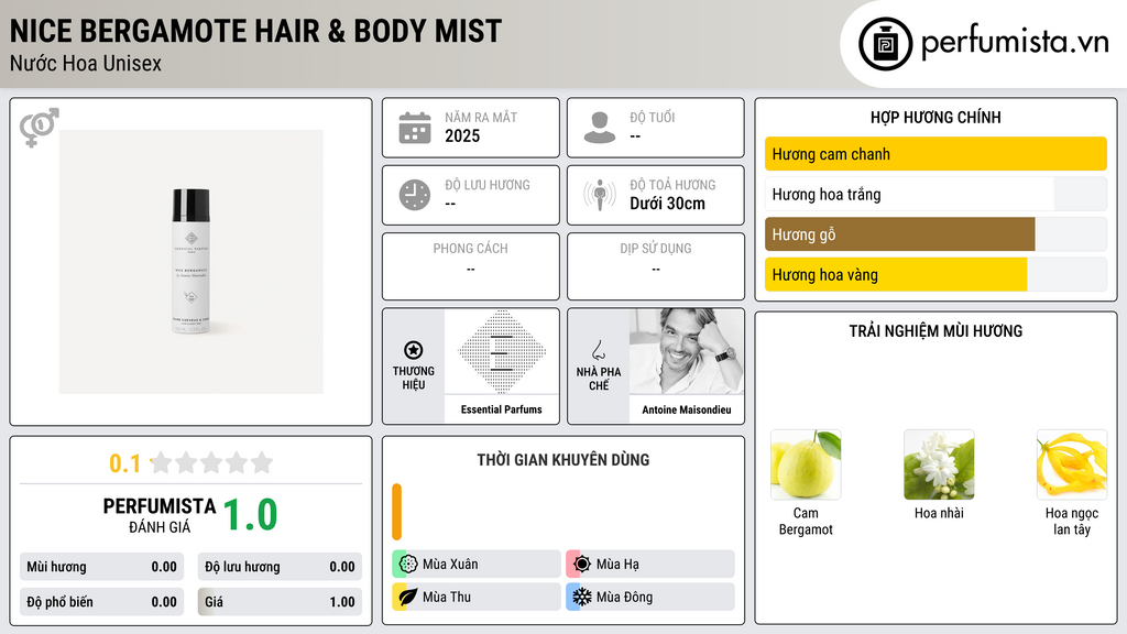 Thông tin chi tiết Nice Bergamote Hair & Body Mist
