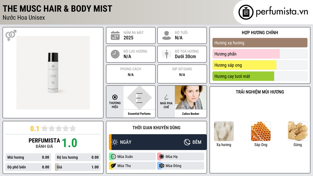 Thông tin chi tiết The Musc Hair & Body Mist