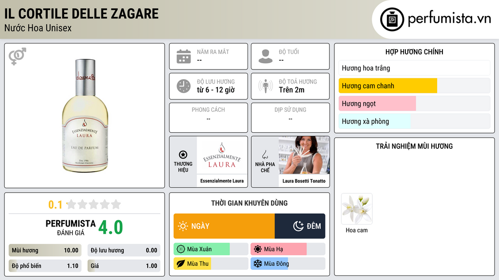 Thông tin chi tiết Il Cortile delle Zagare