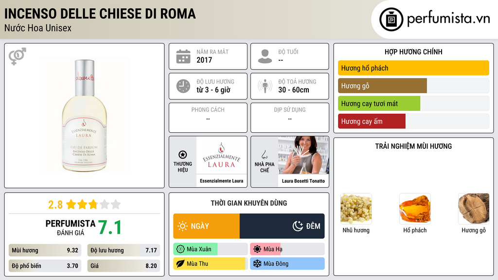 Thông tin chi tiết Incenso Delle Chiese Di Roma