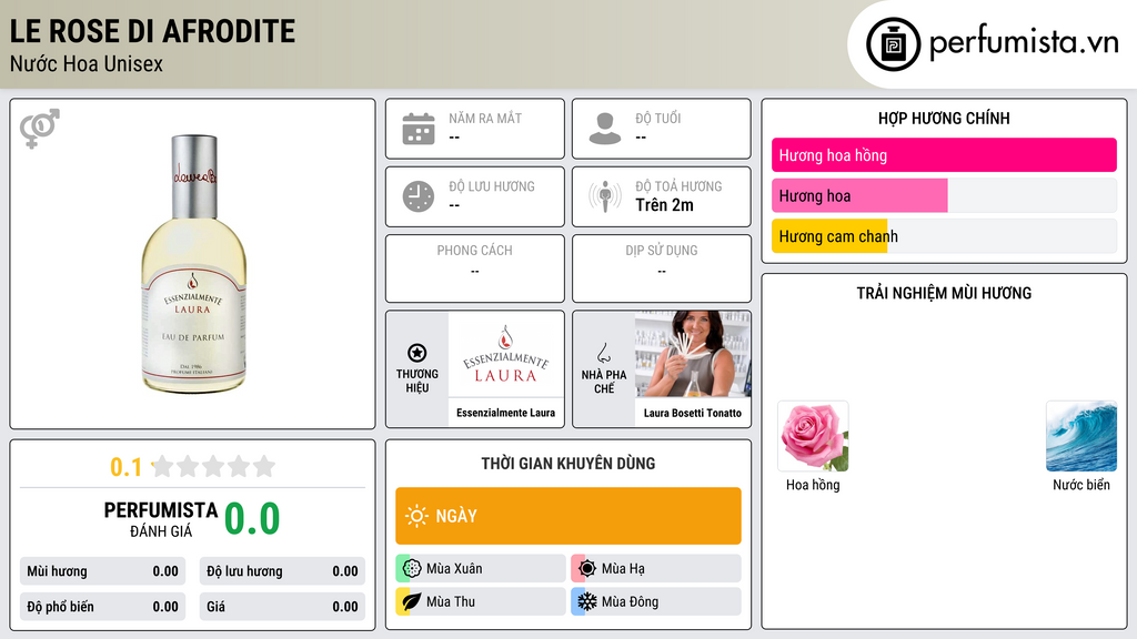 Thông tin chi tiết Le Rose di Afrodite