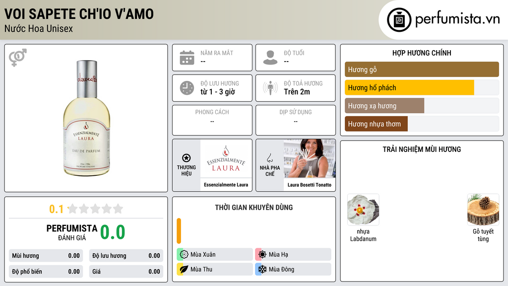 Thông tin chi tiết Voi Sapete ch'Io v'Amo