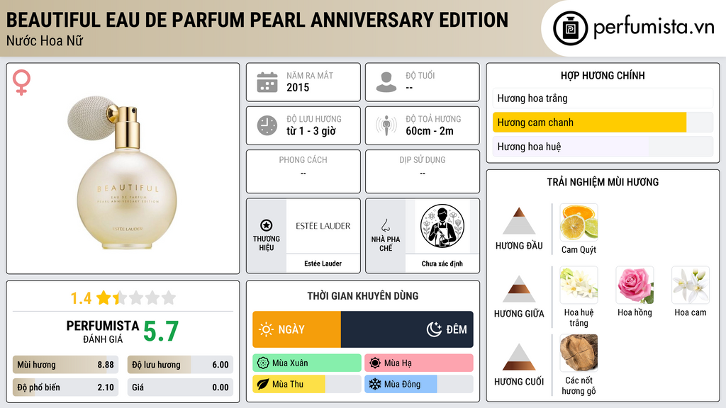 Thông tin chi tiết Beautiful Eau de Parfum Pearl Anniversary Edition