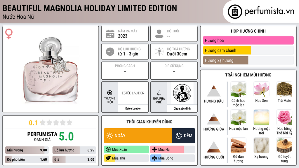 Thông tin chi tiết Beautiful Magnolia Holiday Limited Edition