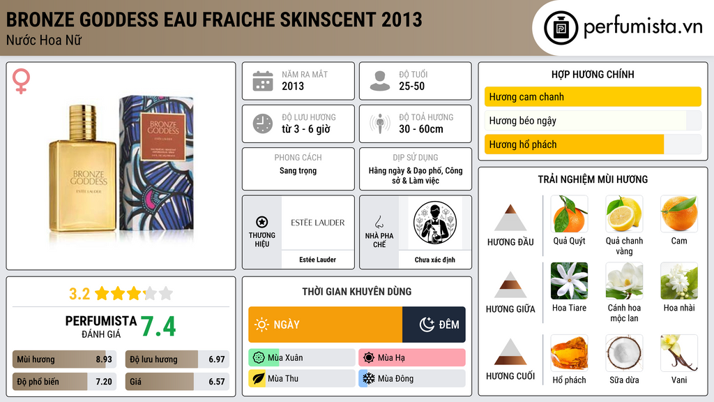 Thông tin chi tiết Bronze Goddess Eau Fraiche SkinScent 2013