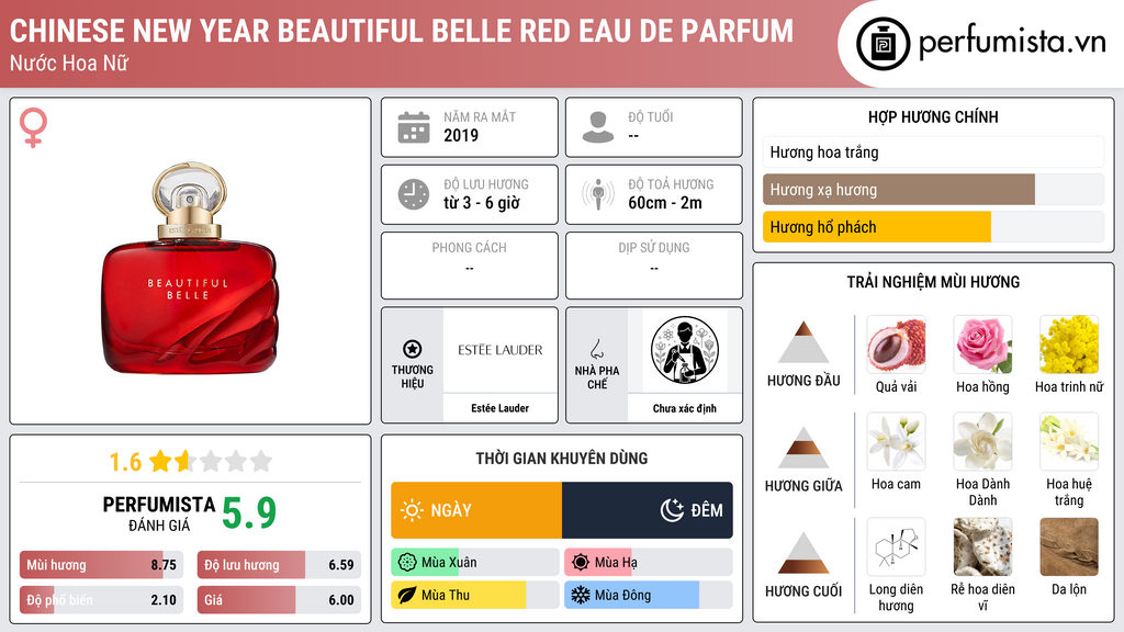 Thông tin chi tiết Chinese New Year Beautiful Belle Red Eau de Parfum