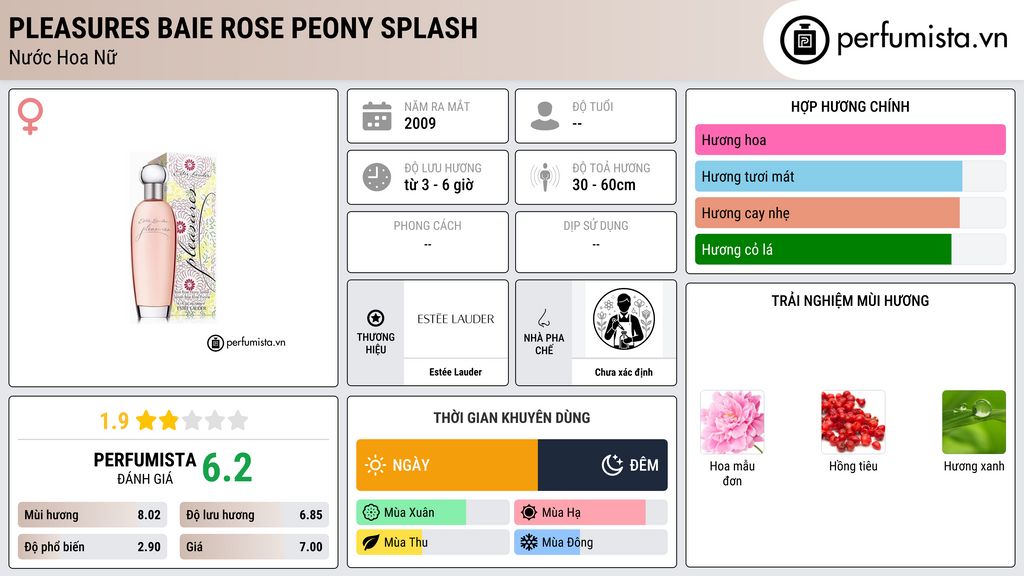 Thông tin chi tiết Pleasures Baie Rose Peony Splash