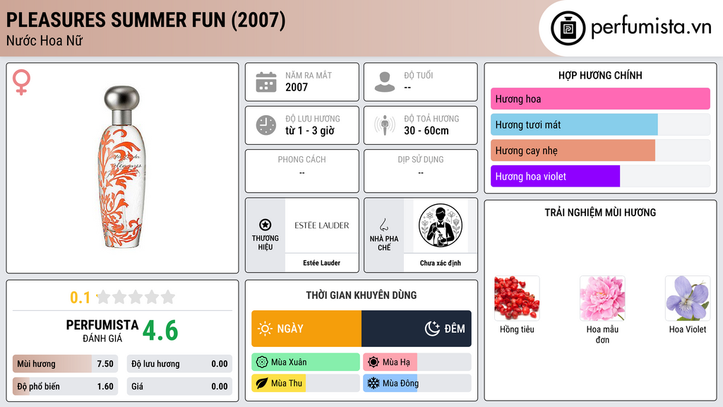 Thông tin chi tiết Pleasures Summer Fun (2007)