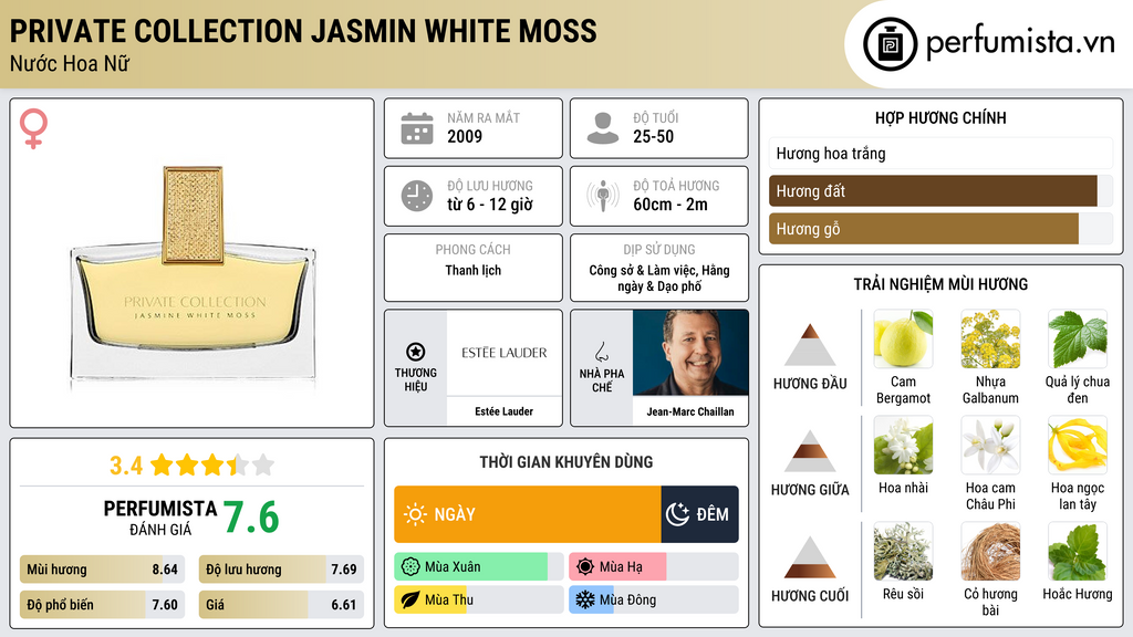 Thông tin chi tiết Private Collection Jasmin White Moss