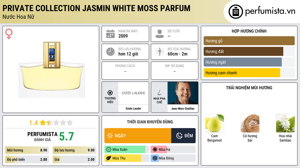 Thông tin chi tiết Private Collection Jasmin White Moss Parfum