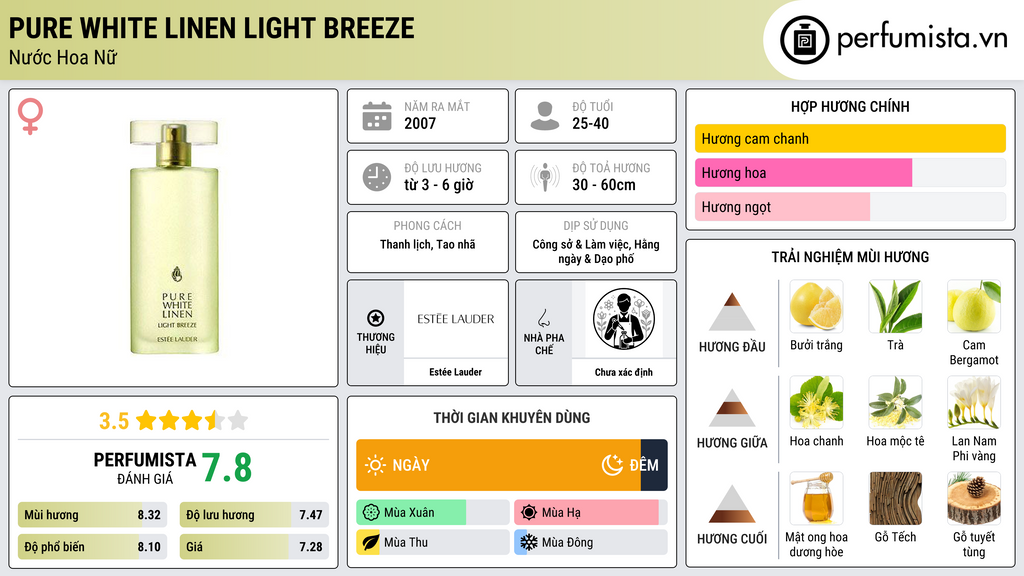 Thông tin chi tiết Pure White Linen Light Breeze