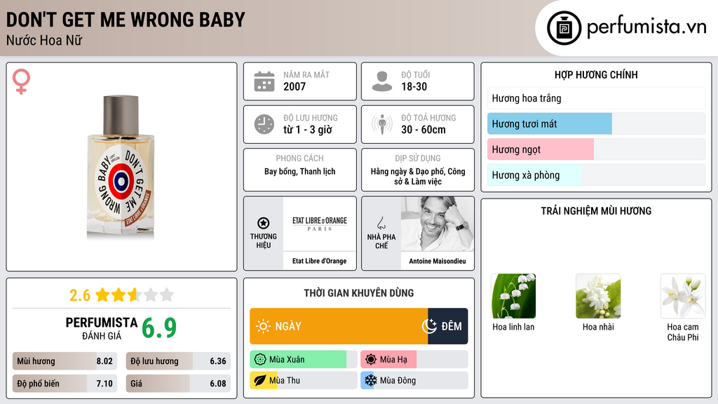 Thông tin chi tiết Don't Get Me Wrong Baby