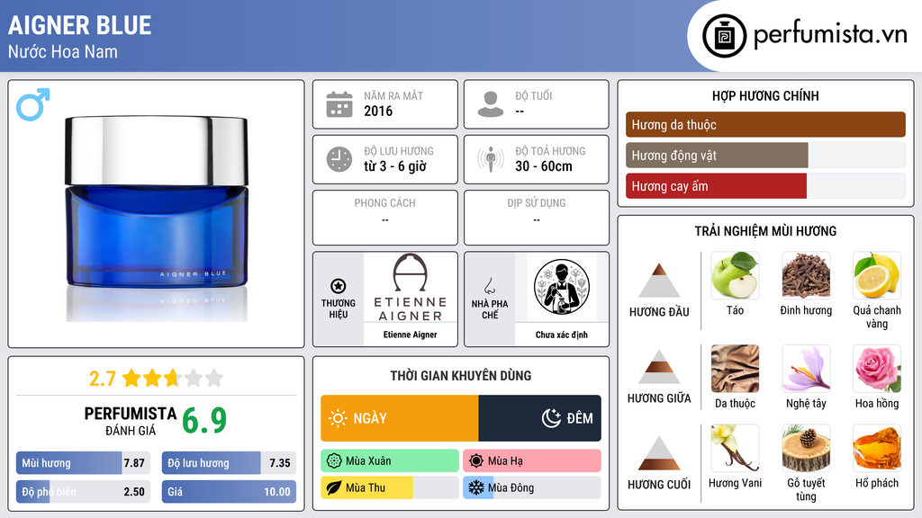 Thông tin chi tiết Aigner Blue
