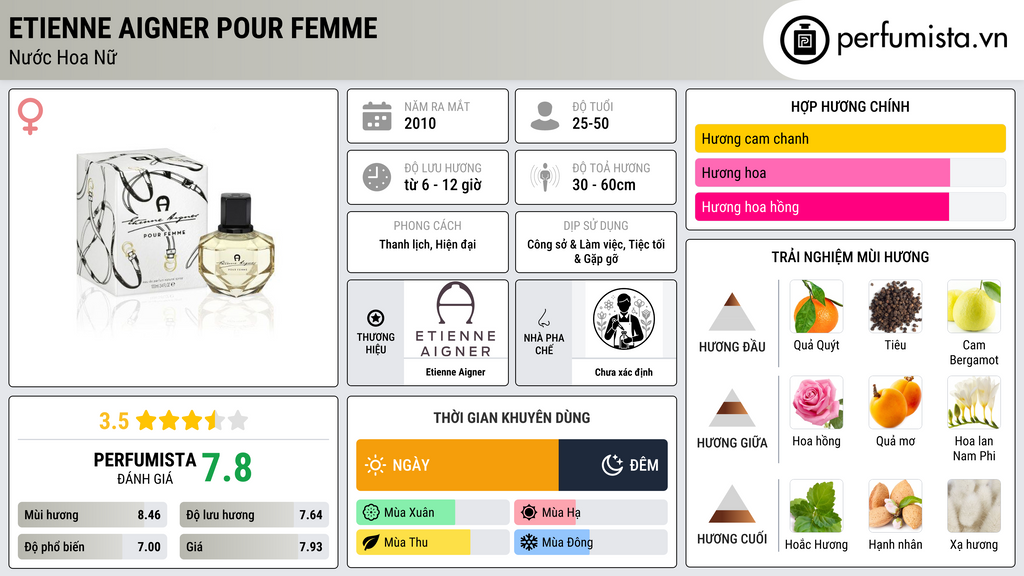 Thông tin chi tiết Etienne Aigner Pour Femme