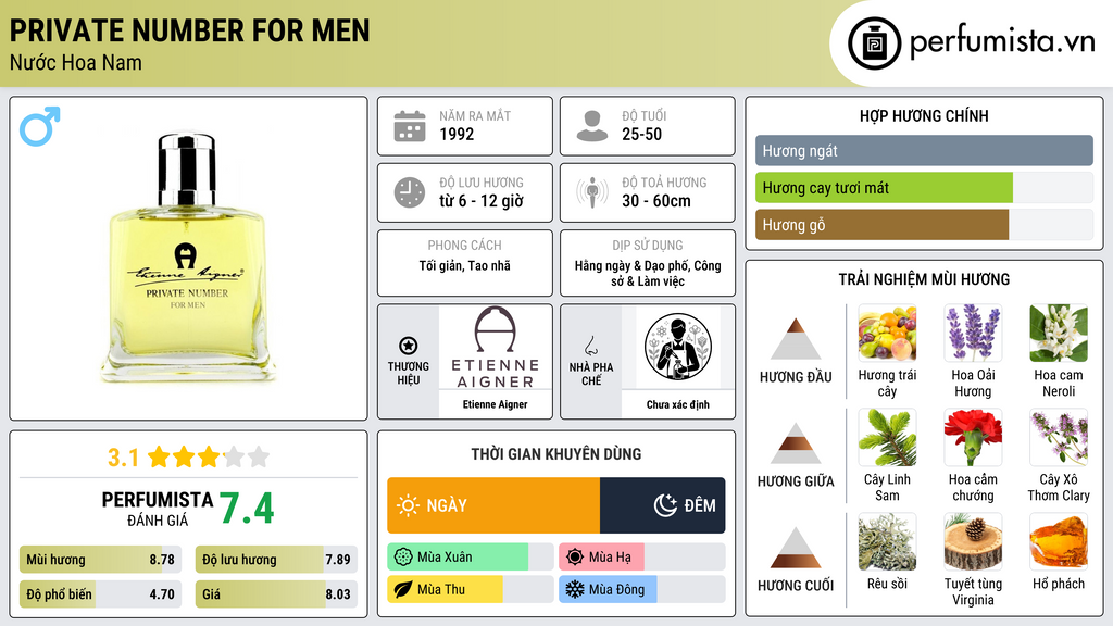 Thông tin chi tiết Private Number for Men