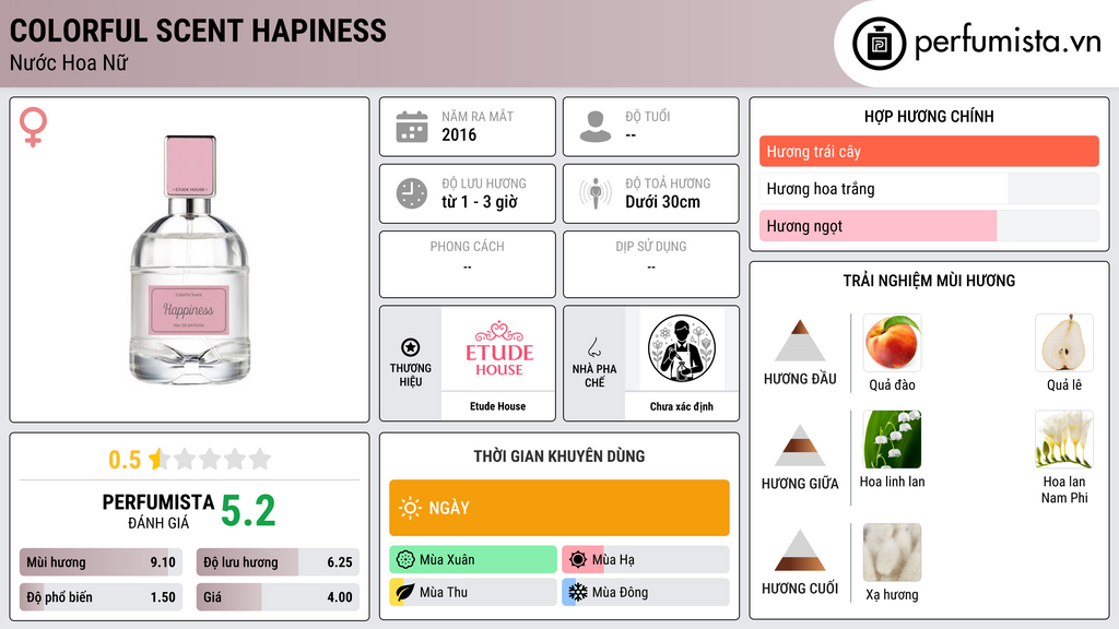 Thông tin chi tiết Colorful Scent Hapiness