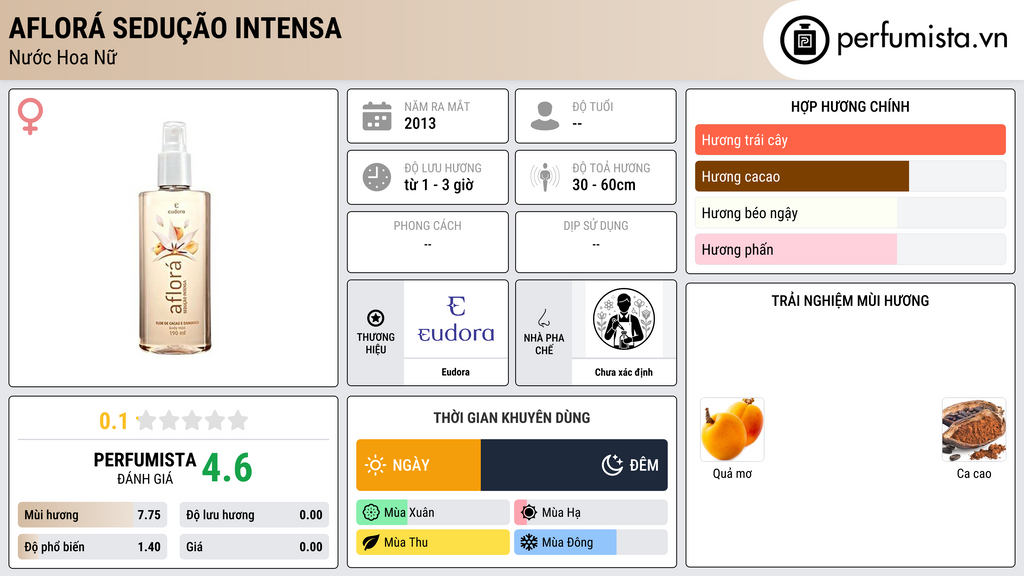 Thông tin chi tiết Aflorá Sedução Intensa