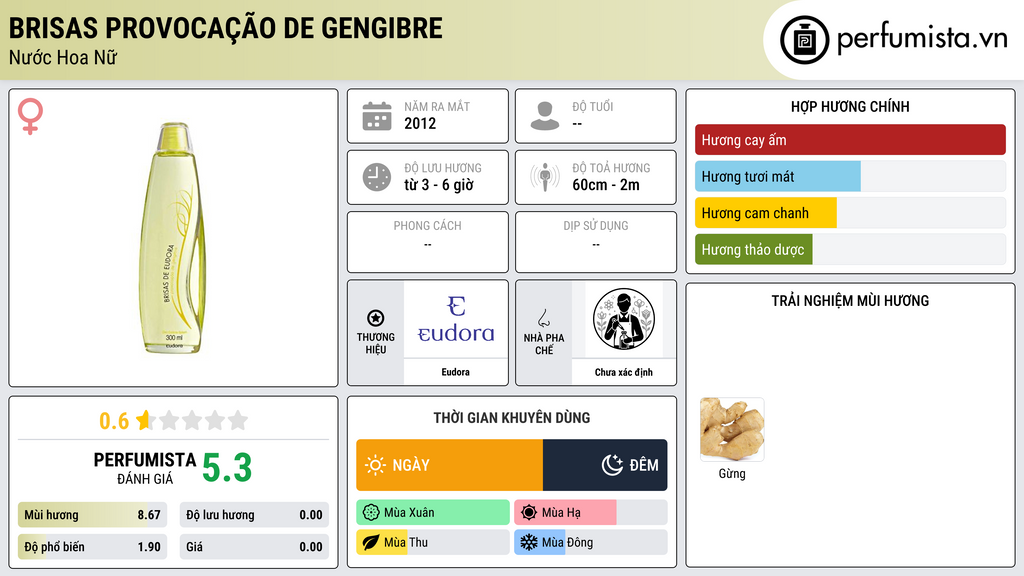 Thông tin chi tiết Brisas Provocação de Gengibre