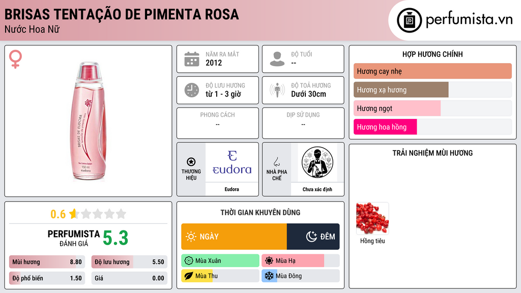 Thông tin chi tiết Brisas Tentação de Pimenta Rosa