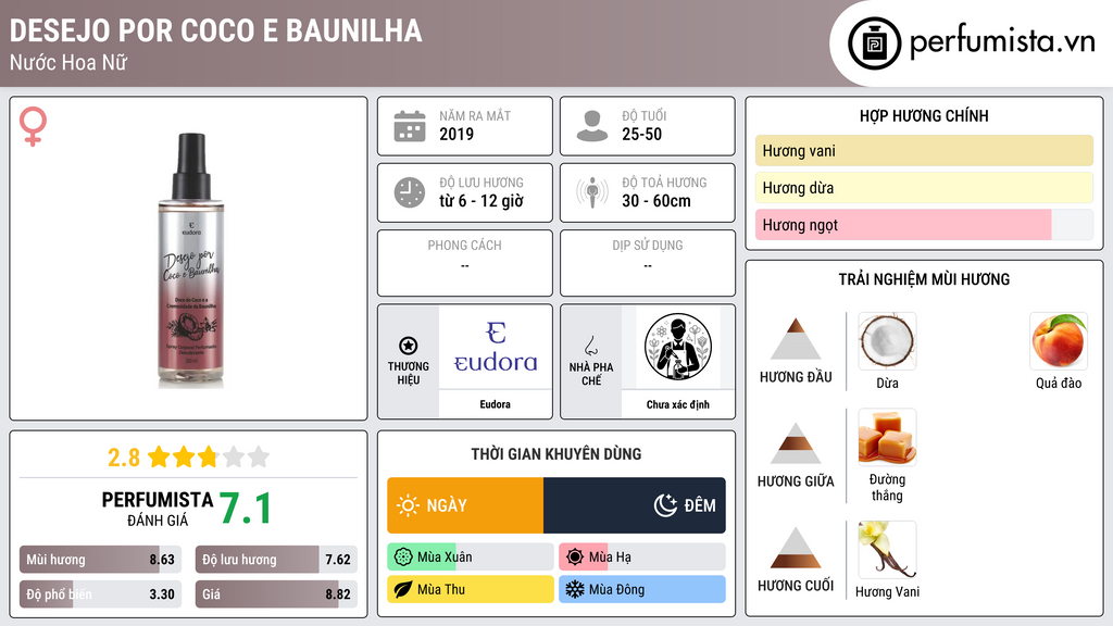 Thông tin chi tiết Desejo por Coco e Baunilha