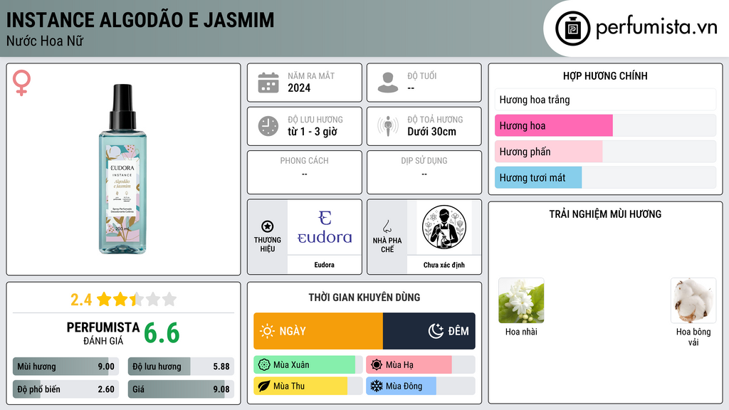Thông tin chi tiết Instance Algodão e Jasmim