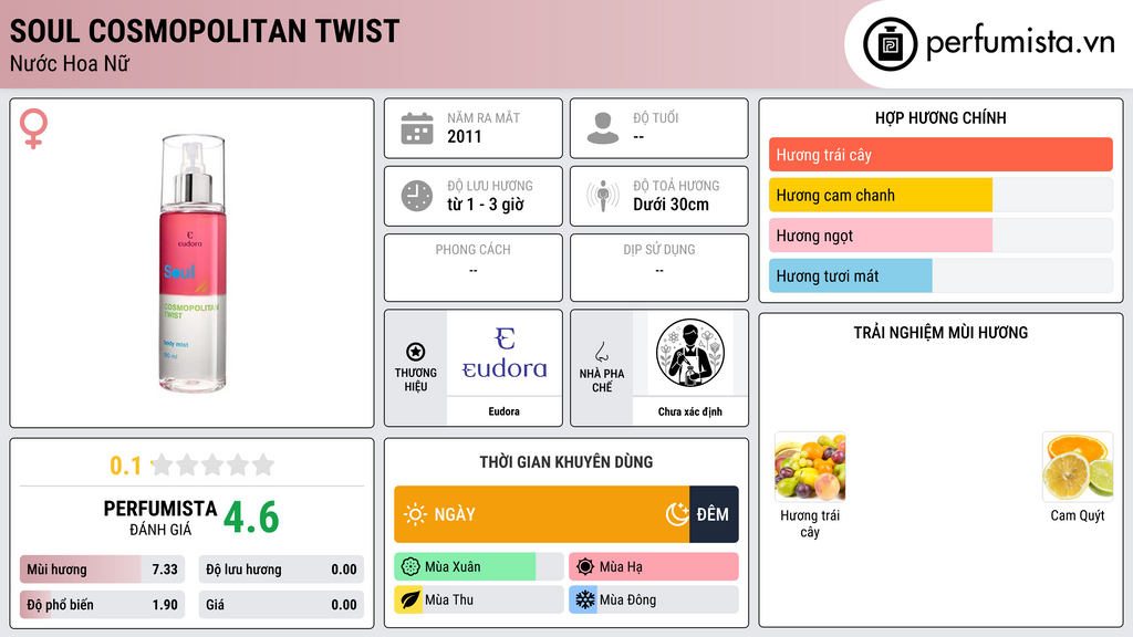 Thông tin chi tiết Soul Cosmopolitan Twist