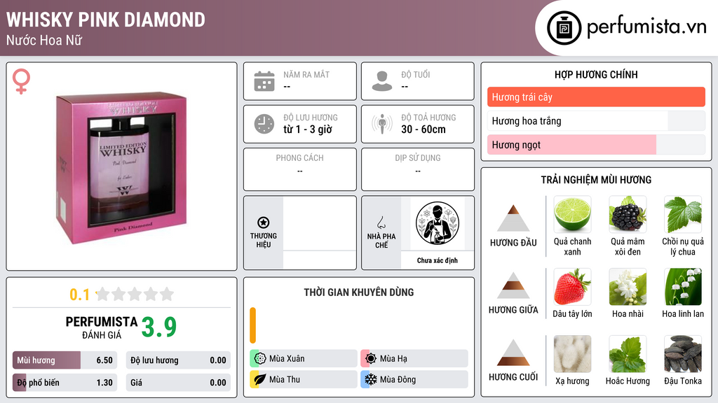 Thông tin chi tiết Whisky Pink Diamond