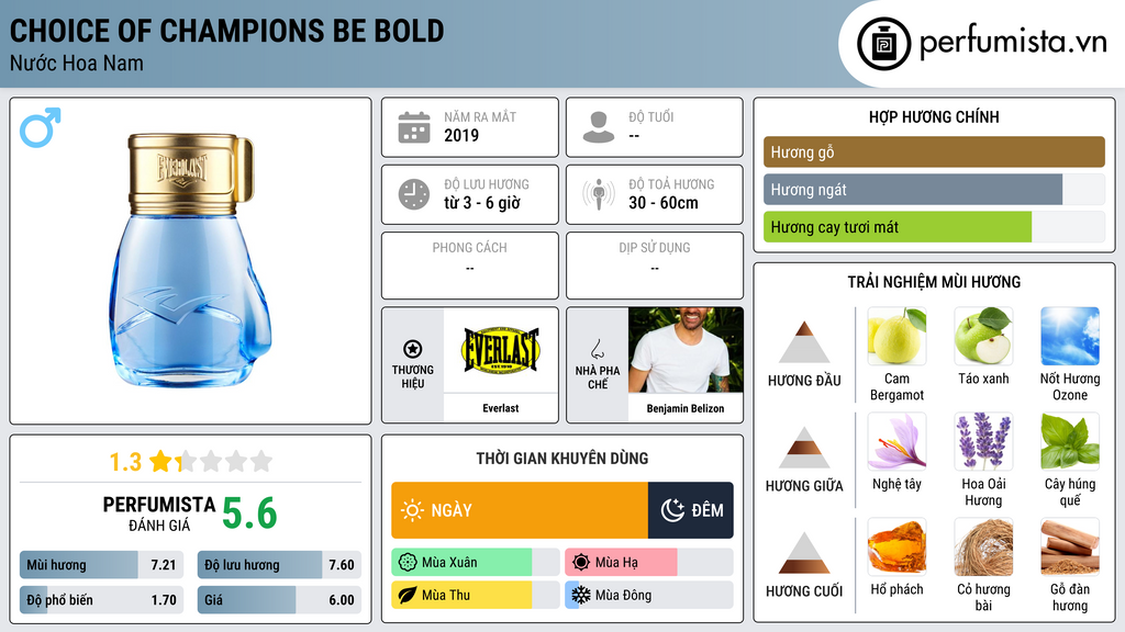 Thông tin chi tiết Choice Of Champions Be Bold