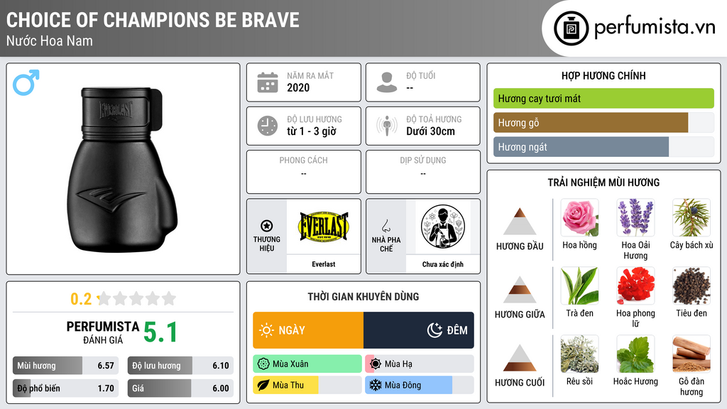 Thông tin chi tiết Choice Of Champions Be Brave