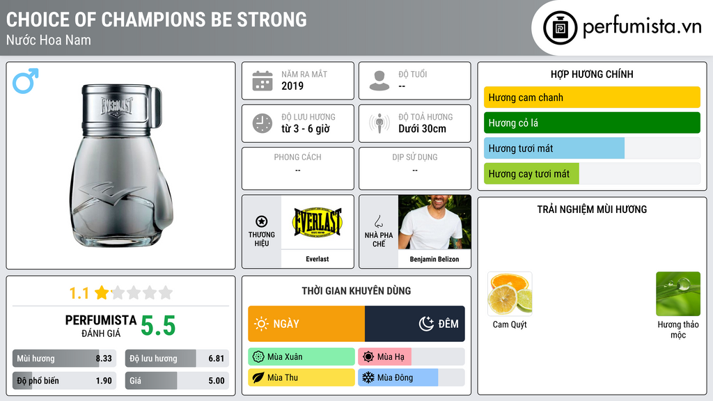 Thông tin chi tiết Choice Of Champions Be Strong