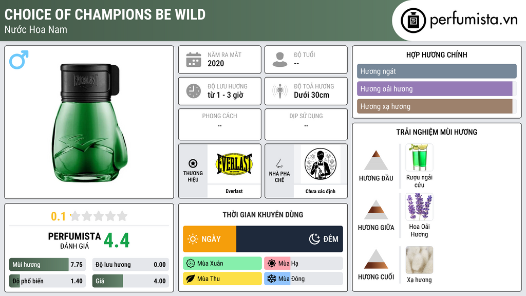 Thông tin chi tiết Choice Of Champions Be Wild