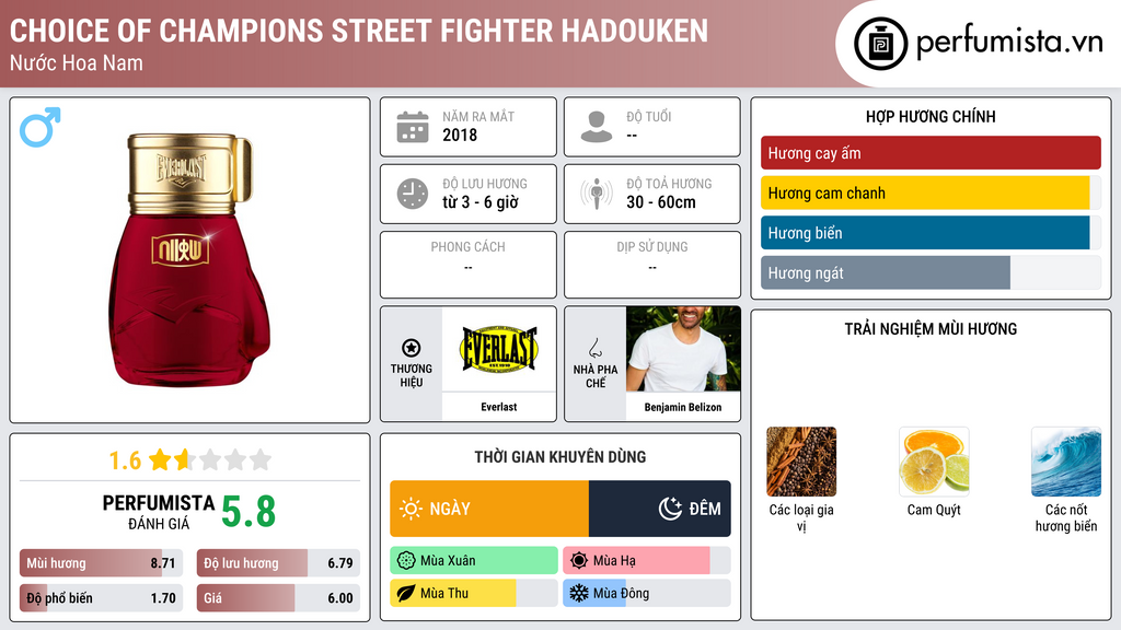 Thông tin chi tiết Choice Of Champions Street Fighter Hadouken
