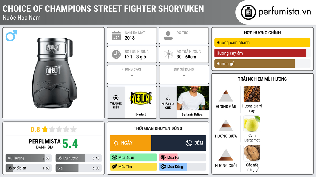 Thông tin chi tiết Choice Of Champions Street Fighter Shoryuken
