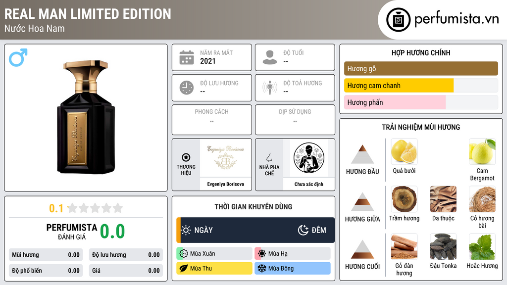 Thông tin chi tiết Real Man Limited Edition
