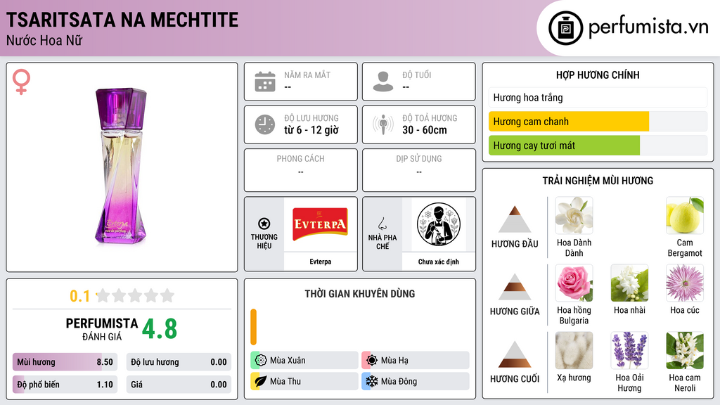 Thông tin chi tiết Tsaritsata na Mechtite