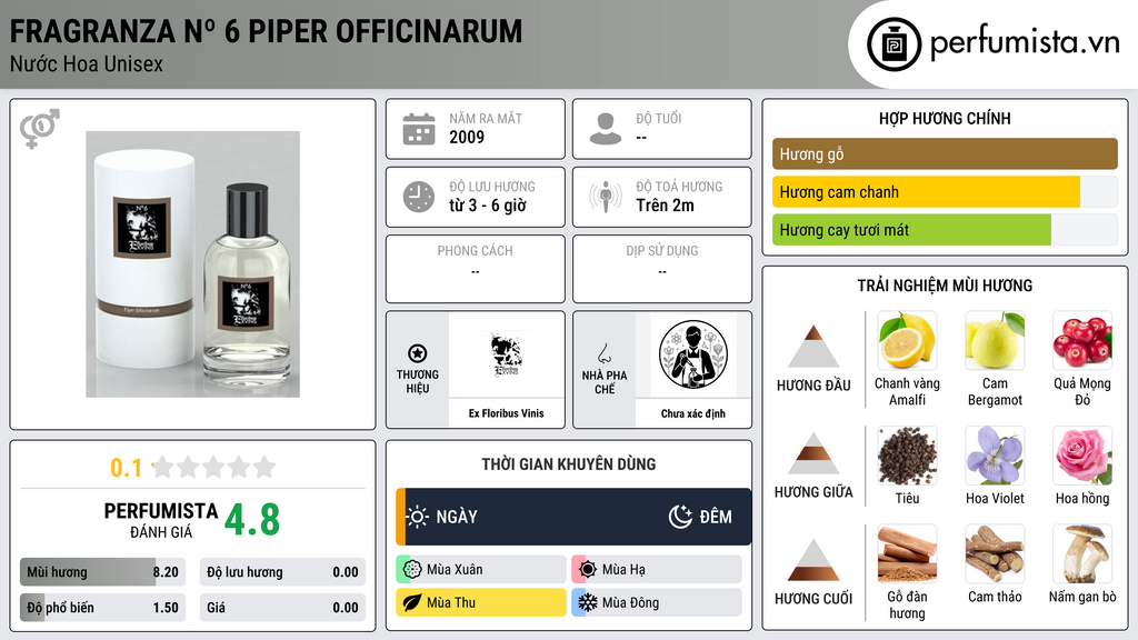 Thông tin chi tiết Fragranza Nº 6 Piper Officinarum