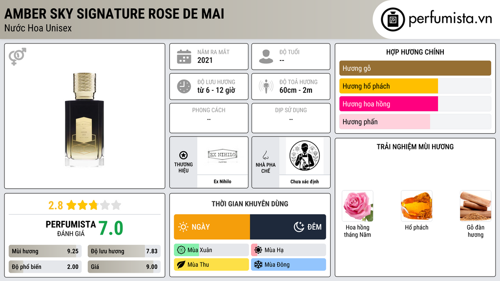Thông tin chi tiết Amber Sky Signature Rose De Mai