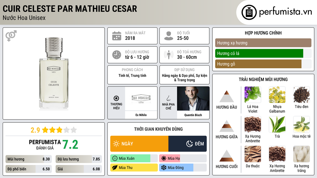 Thông tin chi tiết Cuir Celeste Par Mathieu Cesar