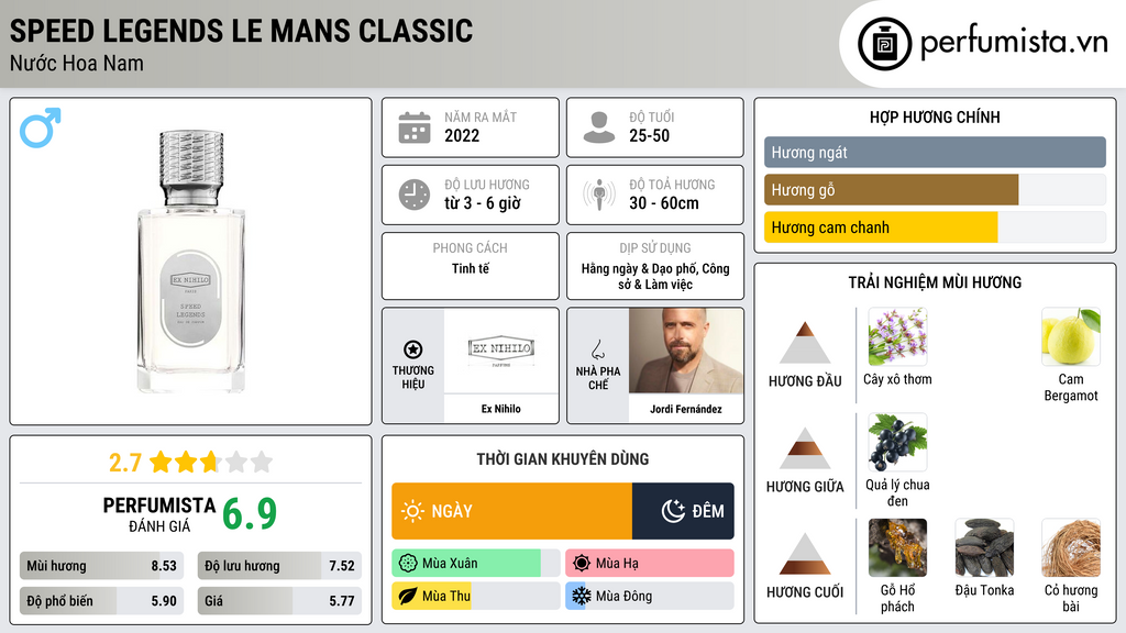 Thông tin chi tiết Speed Legends Le Mans Classic