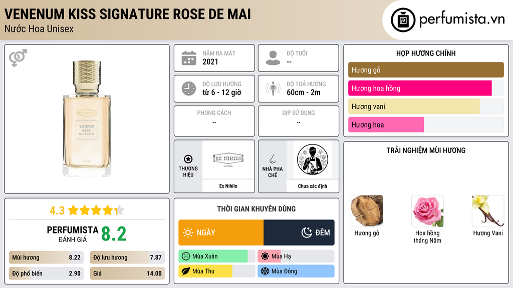 Thông tin chi tiết Venenum Kiss Signature Rose de Mai