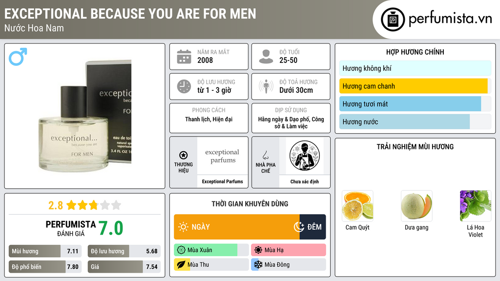 Thông tin chi tiết Exceptional Because You Are For Men
