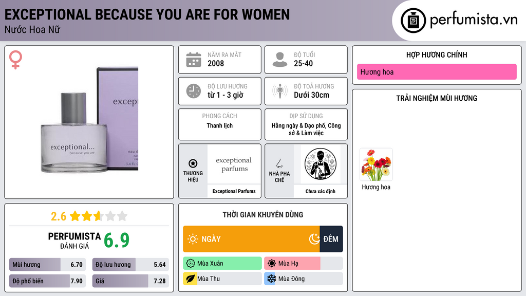 Thông tin chi tiết Exceptional Because You Are For Women