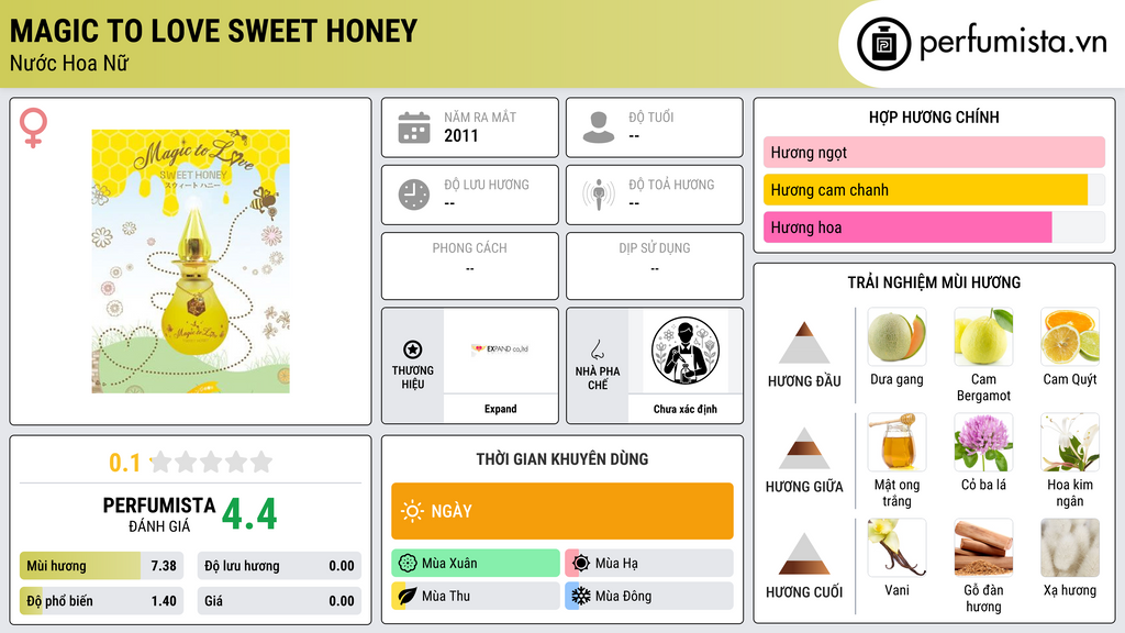 Thông tin chi tiết Magic to Love Sweet Honey