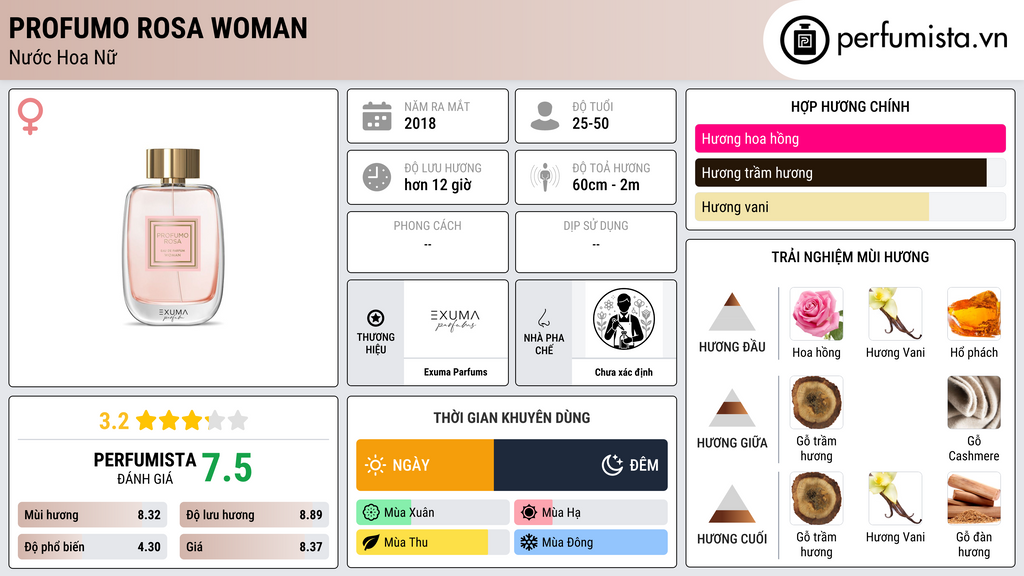 Thông tin chi tiết Profumo Rosa Woman