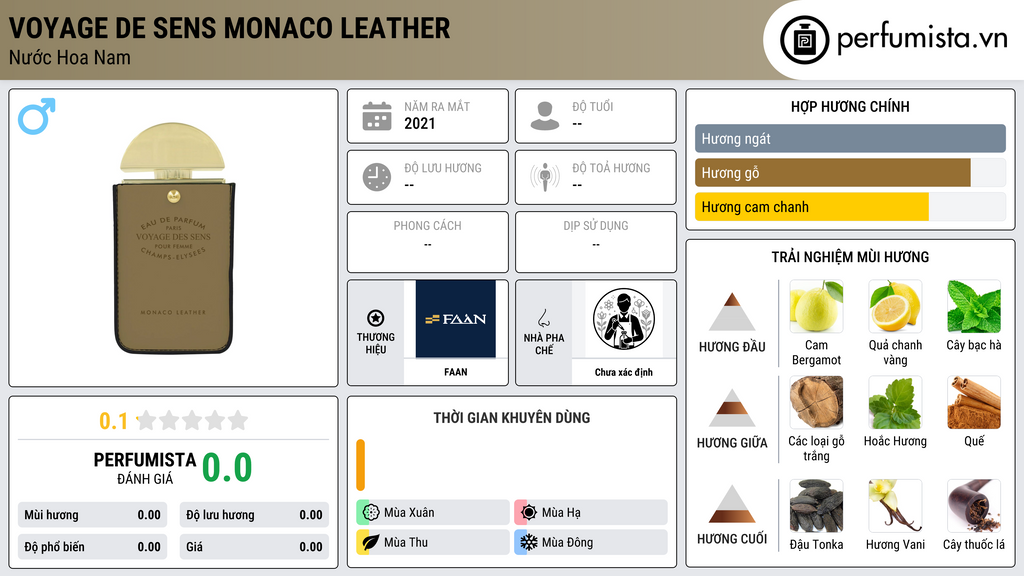 Thông tin chi tiết Voyage de Sens Monaco Leather
